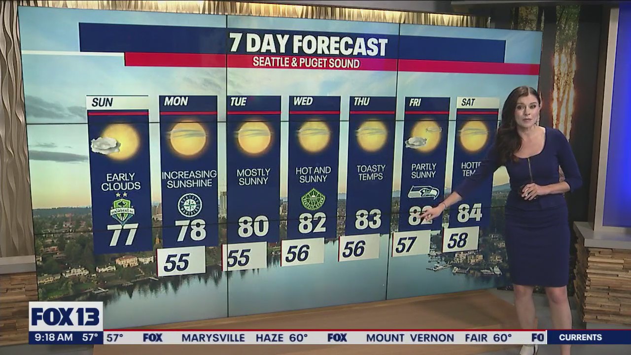 Cloudy close to the weekend, then a cloudy week ahead