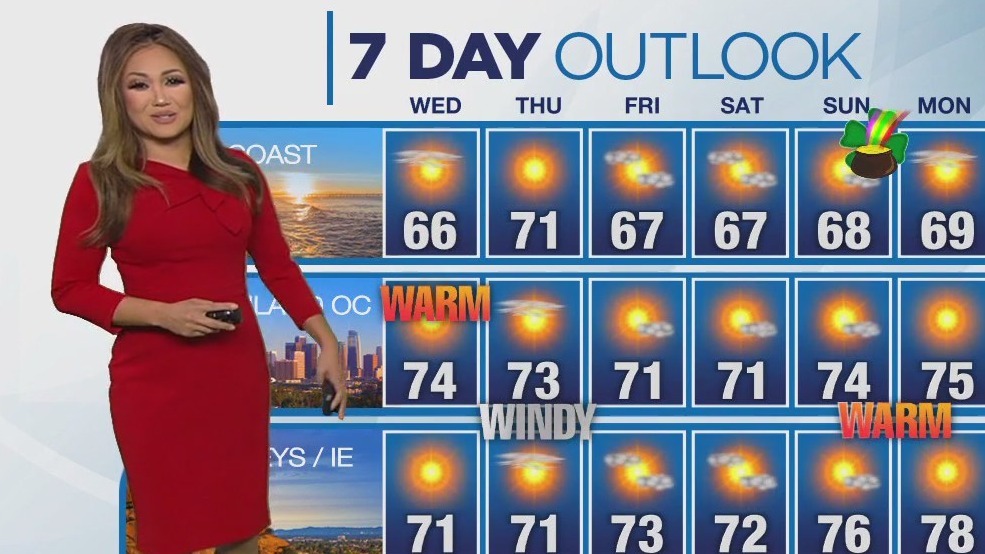 Weather Forecast for Wednesday, March 13