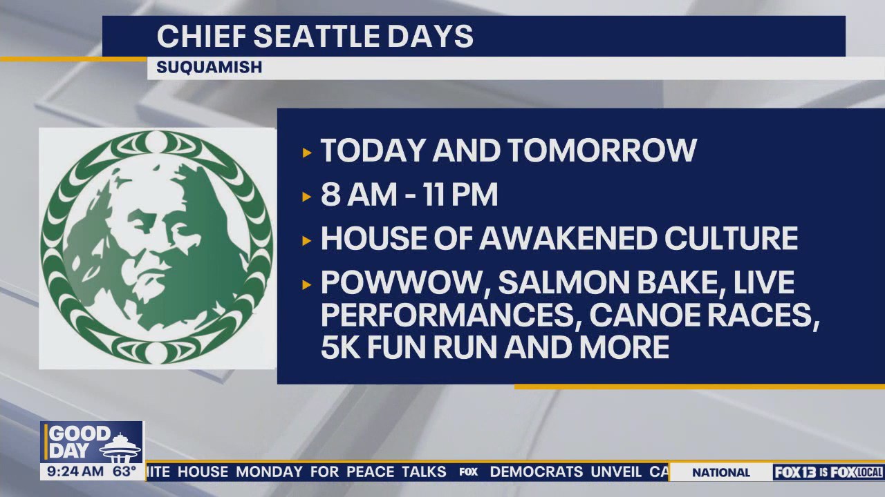 Things to do with the family this weekend