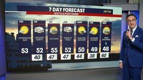 Seattle weather: Afternoon sun with rain returning this weekend