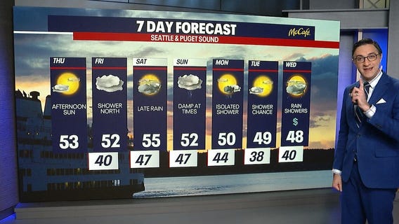 Seattle weather: Afternoon sun with rain returning this weekend