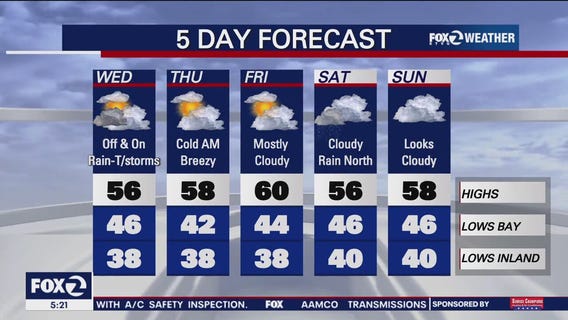 Off-and-on rain, thunderstorms