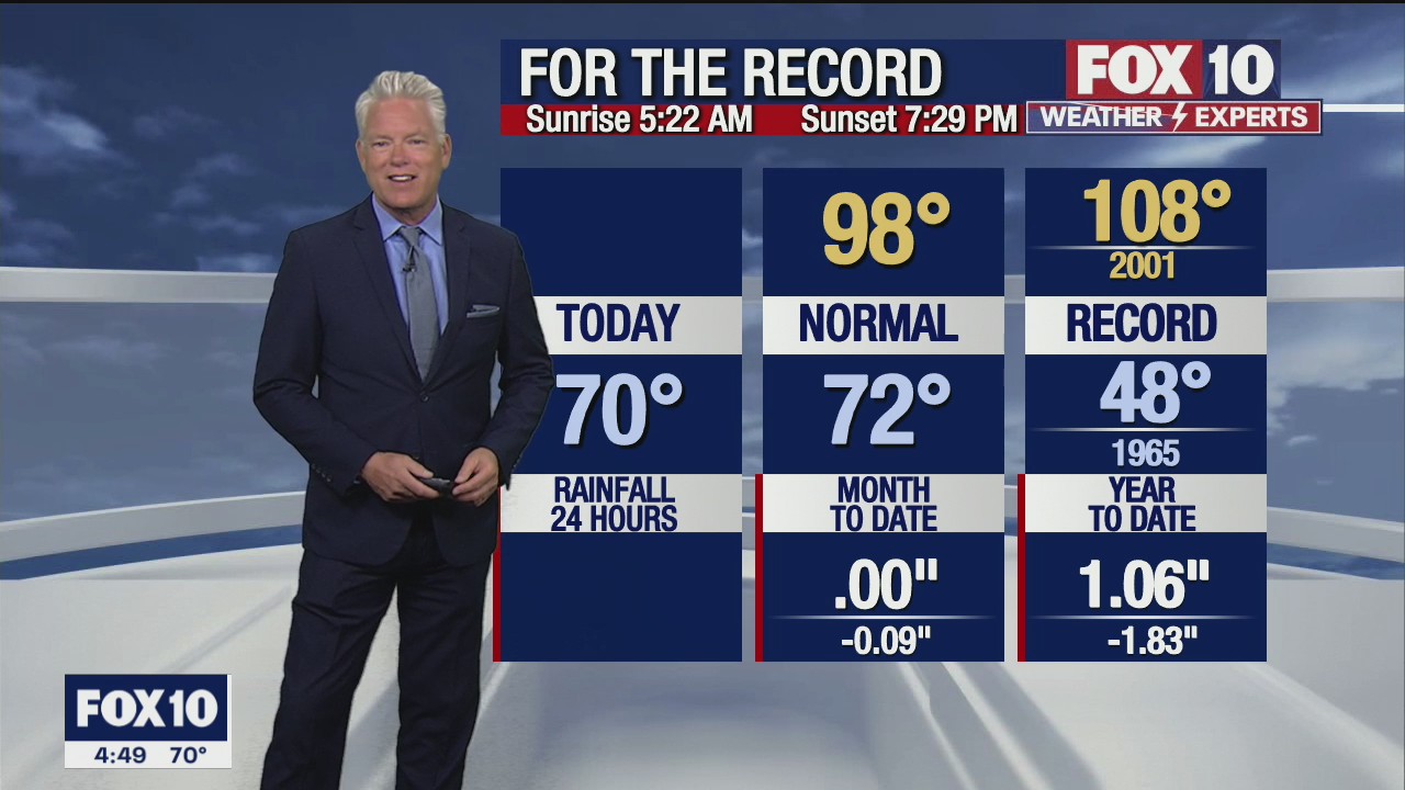 Morning Forecast - 5/25/21