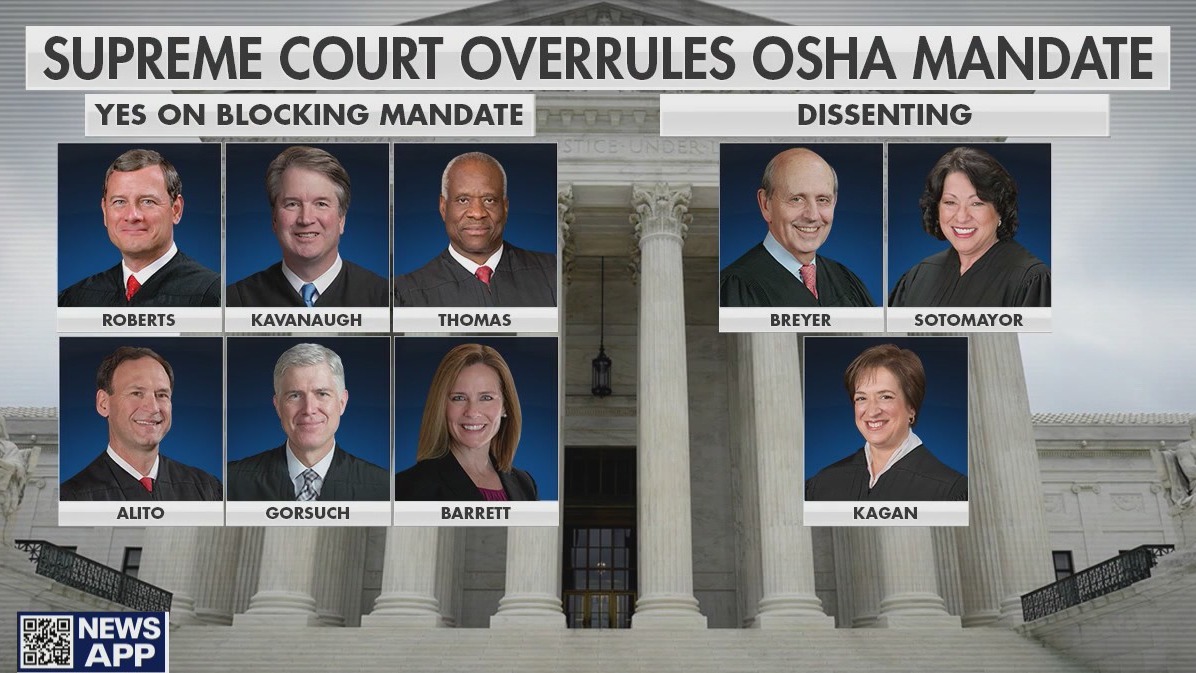 Supreme Court Overrules OSHA Mandare