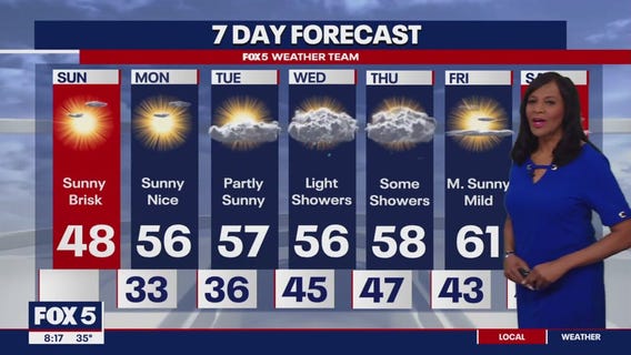 Sunshine Sunday with gradual warm-up on the way