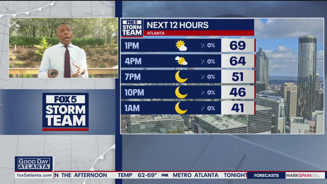 Wednesday midday weather forecast