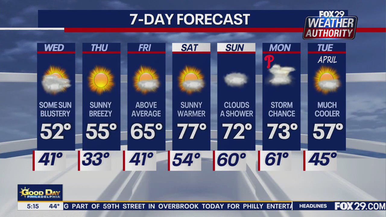 Weather Authority: Wednesday morning forecast