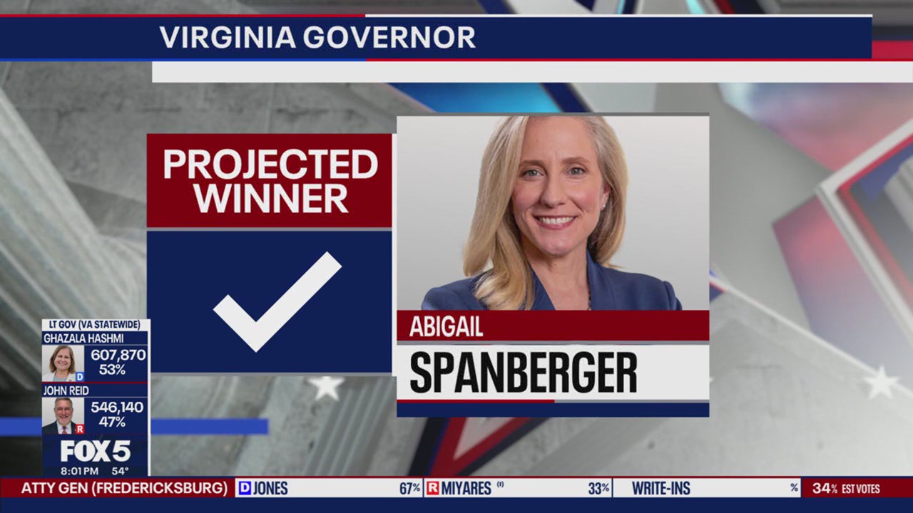 Abigail Spanberger projected to win Virginia governor’s race in historic election