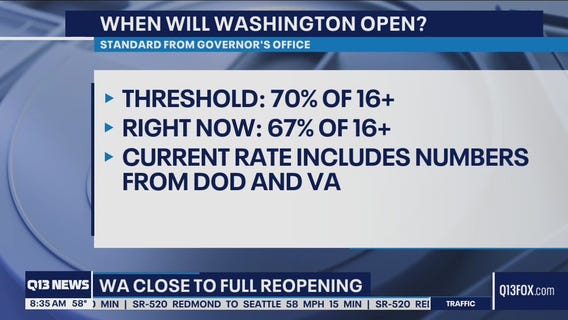 Washington close to fully reopening