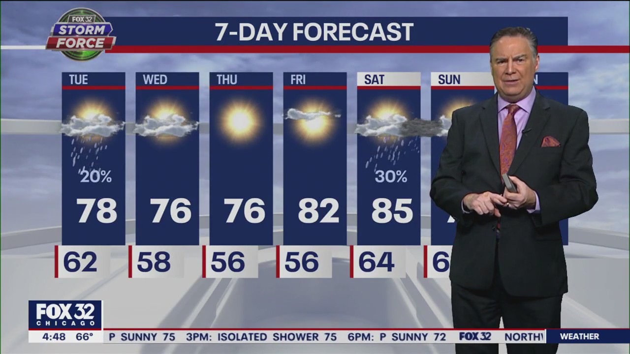 Chicago weather: Tuesday morning forecast