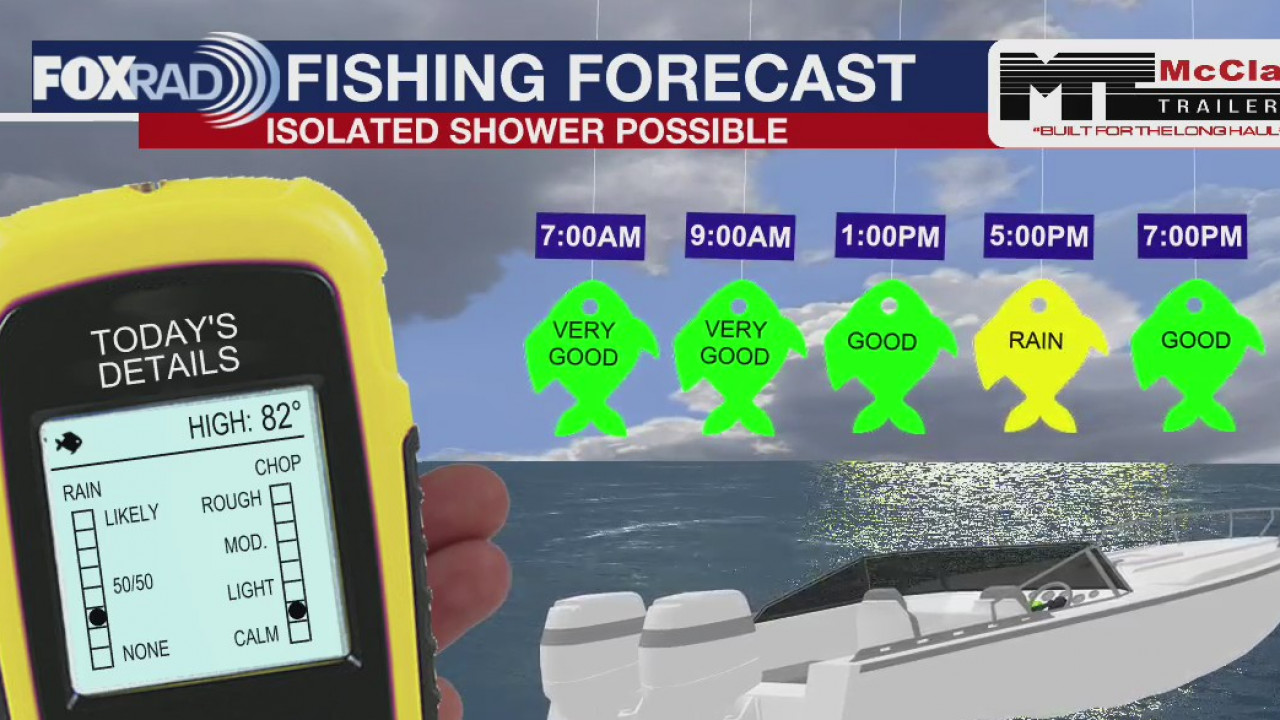 Saturday Fishing Forecast