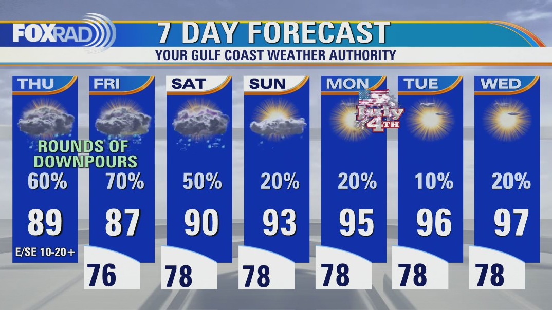 Warm & muggy start Thursday; rain chances increase throughout day