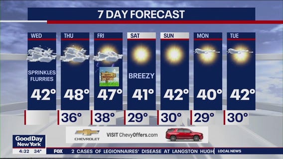 NYC weather forecast