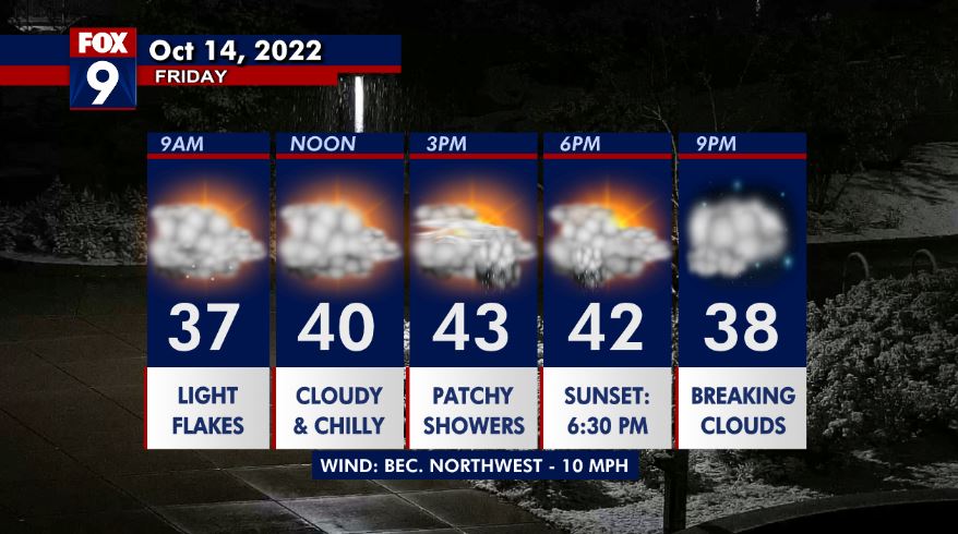 Friday's forecast: The snow is falling