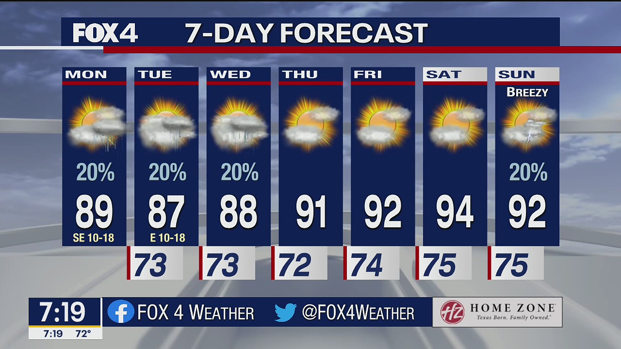 Sept. 13 morning forecast