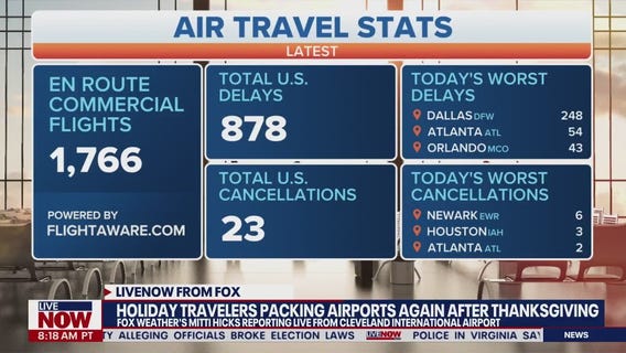 Holiday travelers head to airports again after Thanksgiving holiday