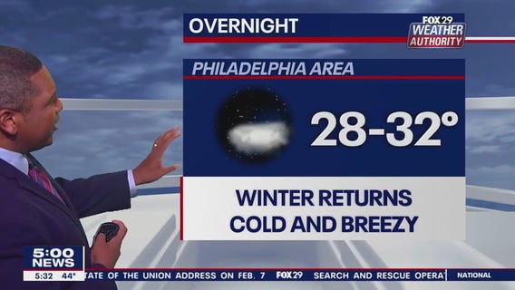 Weather Authority: 5 p.m. Friday forecast