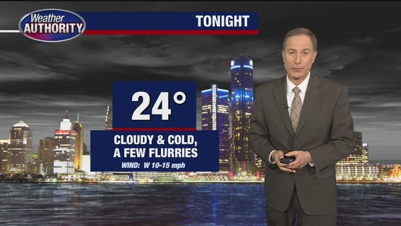 Blustery and cold for Friday