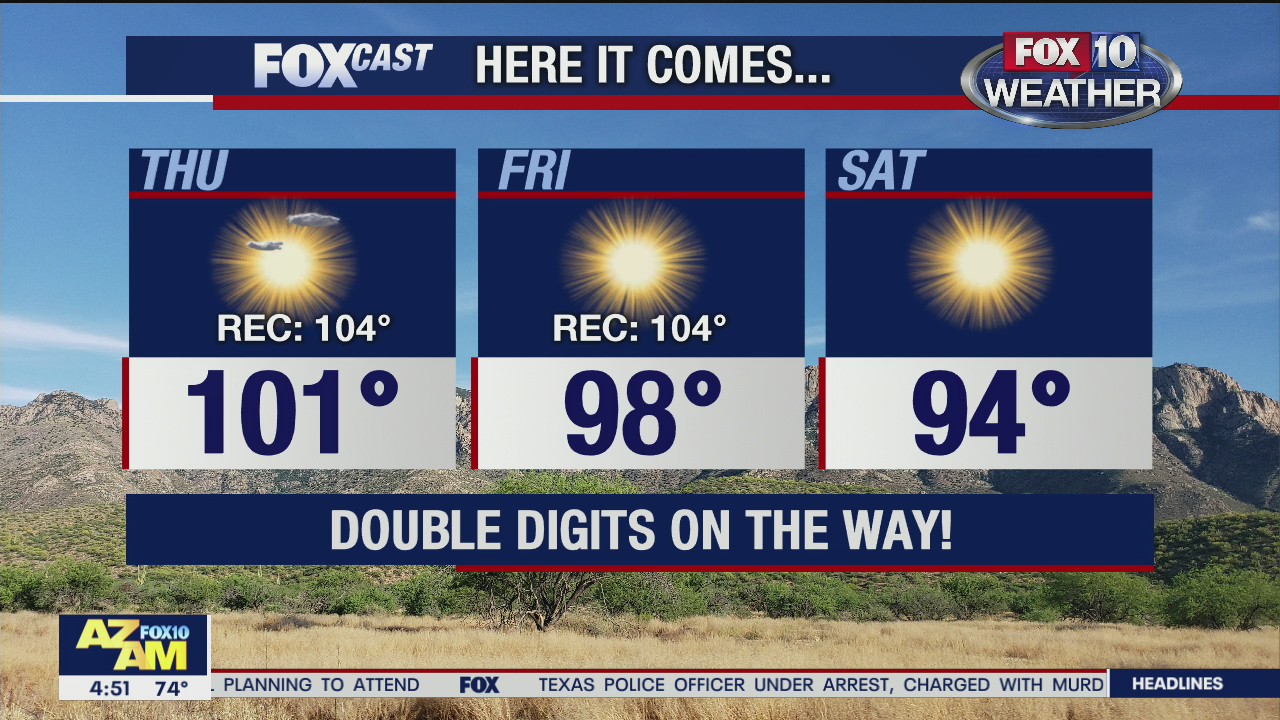 Morning Weather Forecast - 10/7/20