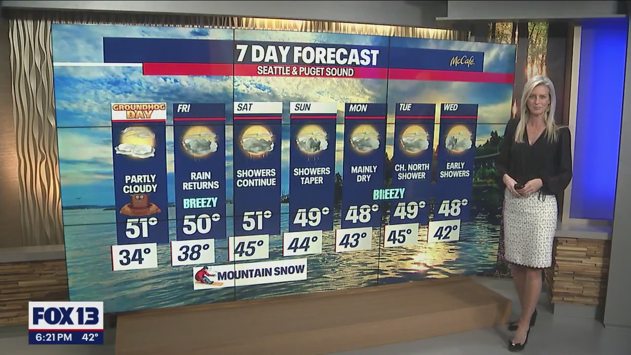 Breezy, rainy, unsettled weather in our area next week