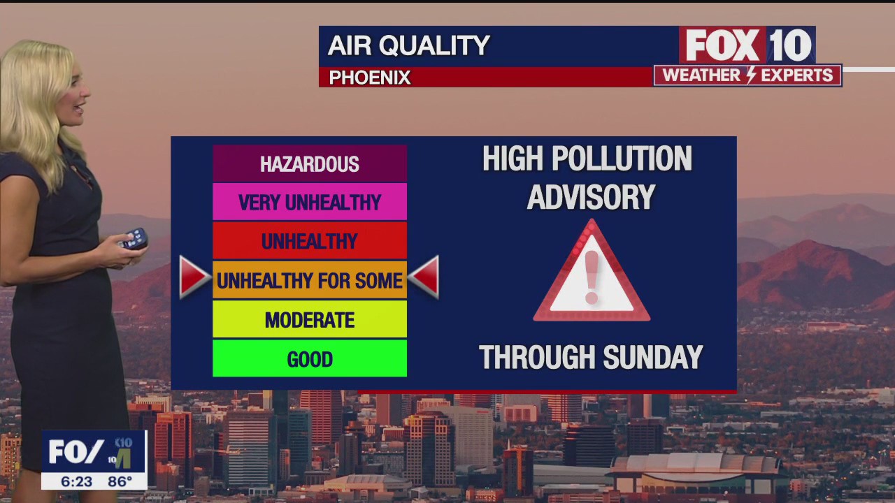 Morning Weather Forecast - 7/2/23