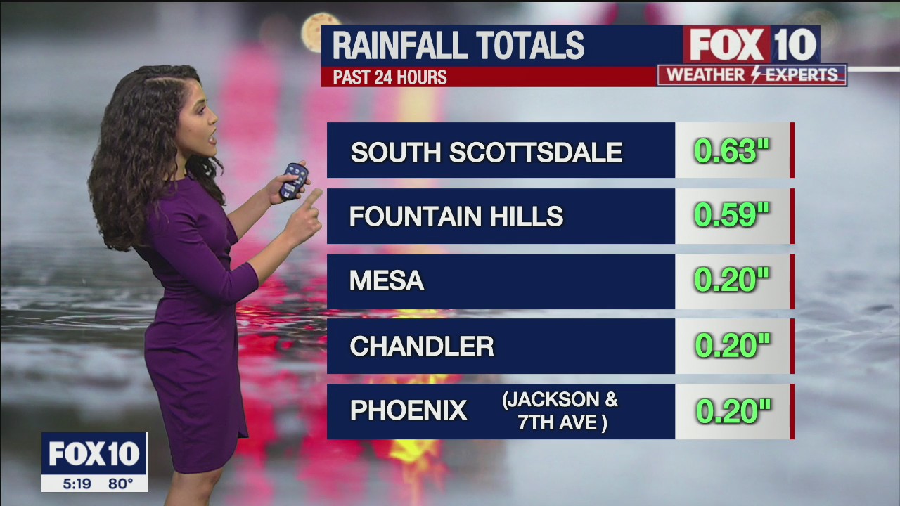 5 p.m. Weather Forecast - 7/25/21