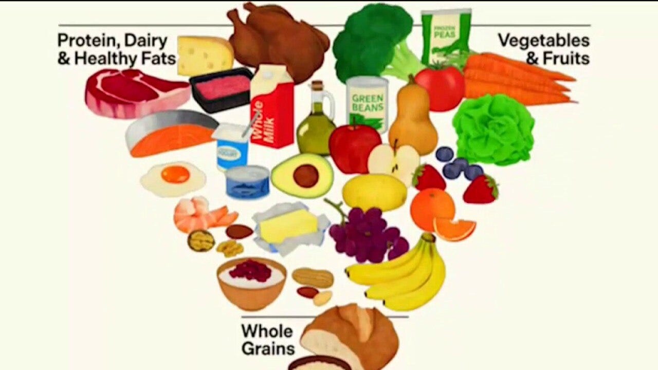 The food pyramid gets a major makeover: What the new guidelines mean for how we eat