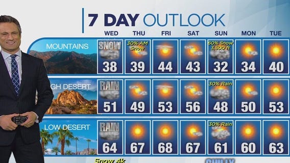 Weather forecast for Tuesday, Jan. 2