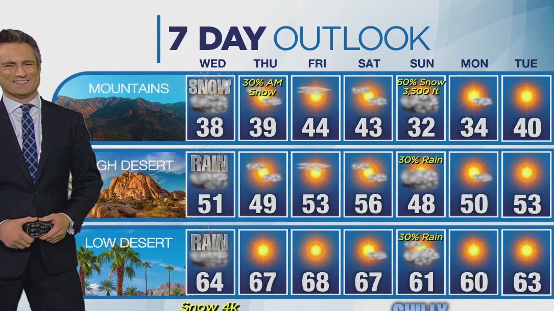 Weather forecast for Tuesday, Jan. 2