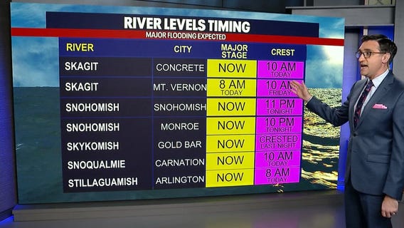 Seattle weather: Major river flooding across western WA