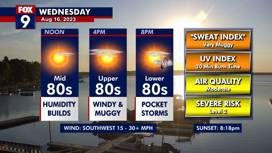 MN weather: Humid with pocket storms Wednesday