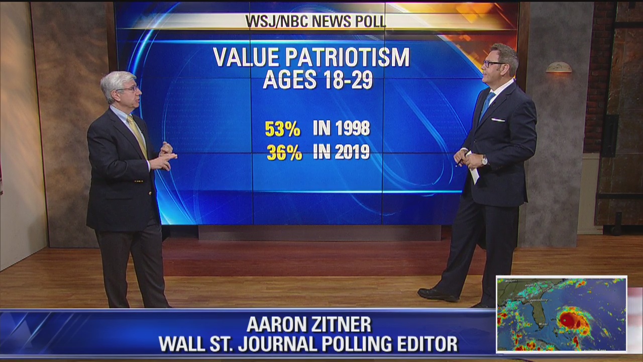 Aaron Zitner on Fox 5 News On The Hill