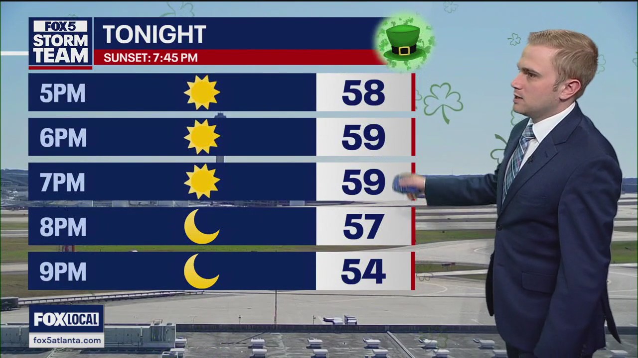 Monday afternoon forecast