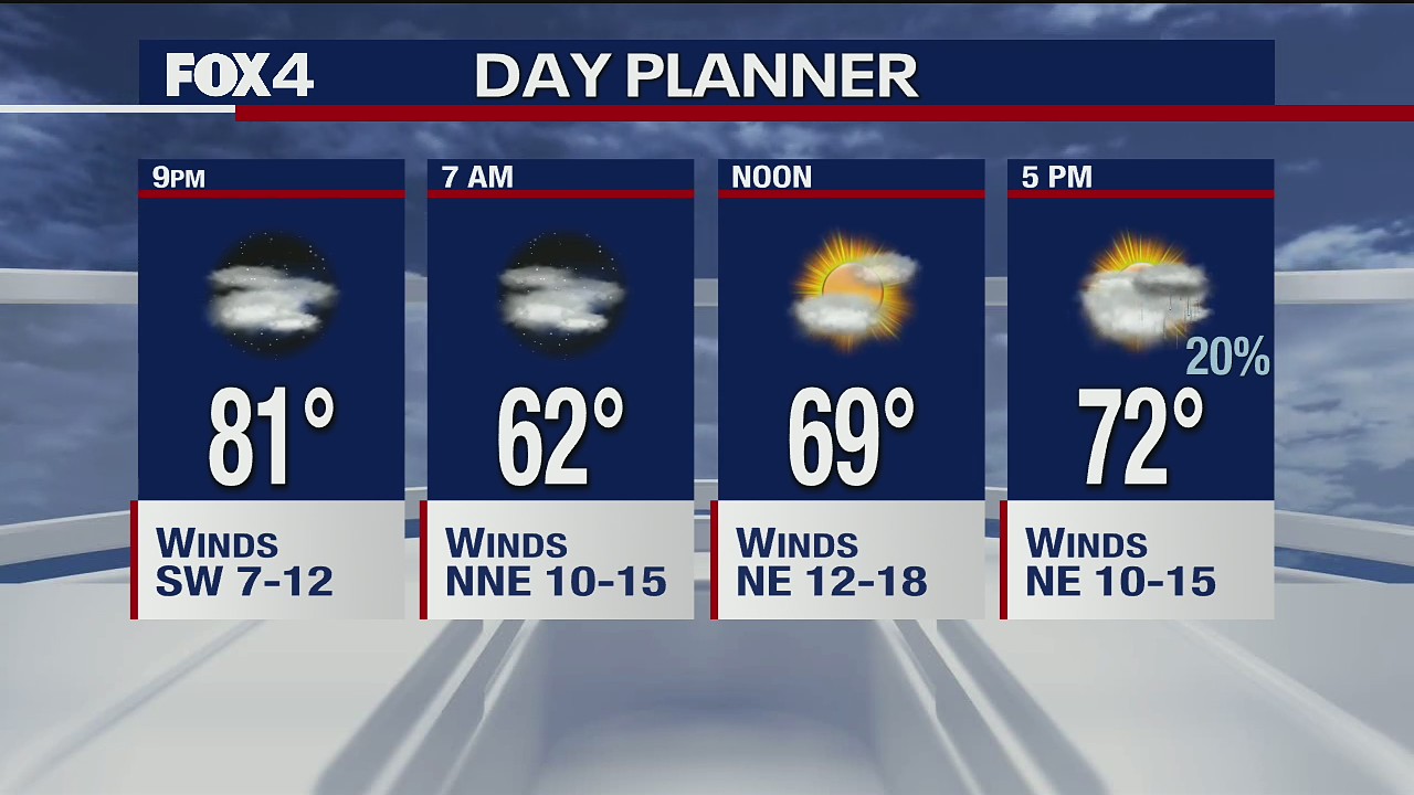 April 8 overnight forecast