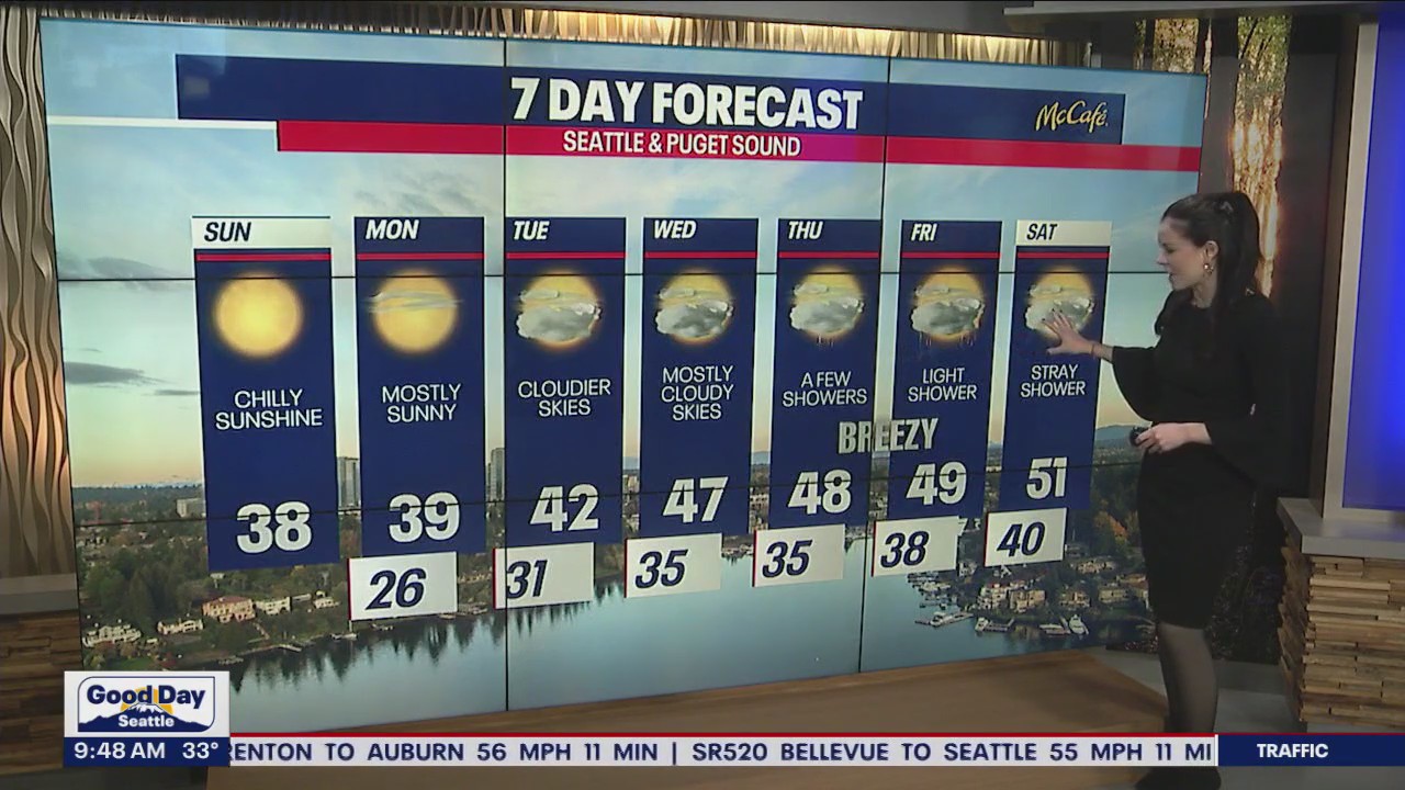 Cool, breezy and spotty showers this week