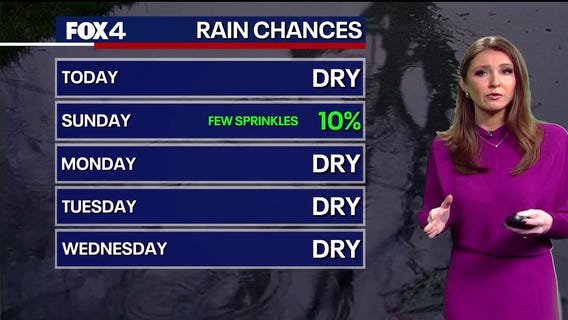 Dallas weather: Dec. 20 morning forecast
