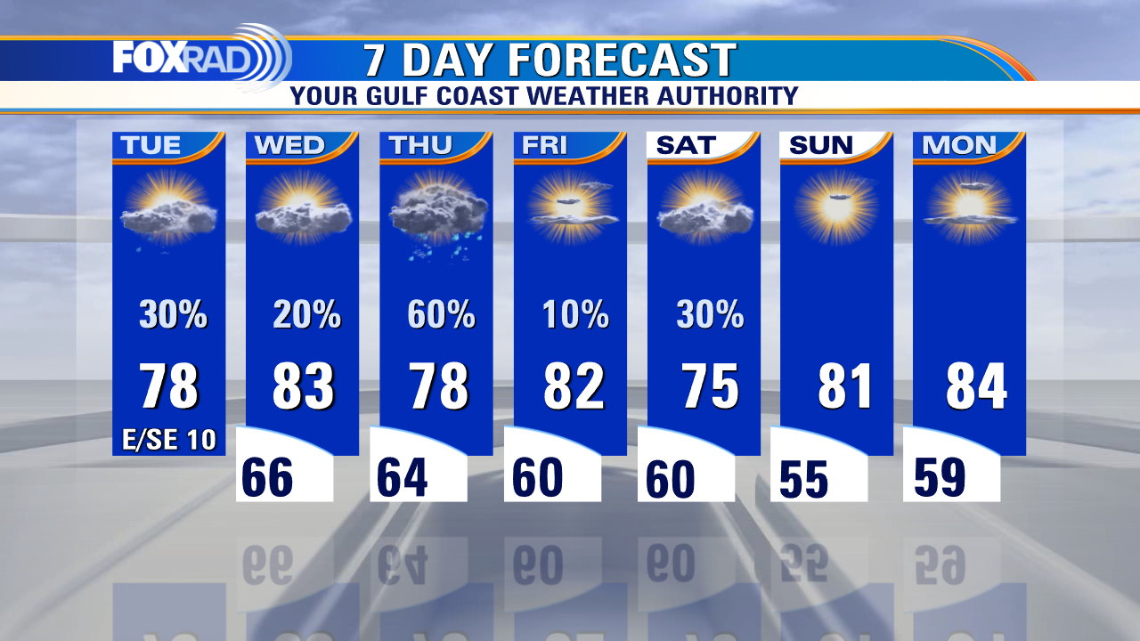 Tuesday morning weather forecast with Chief Meteorologist Mike Iscovitz