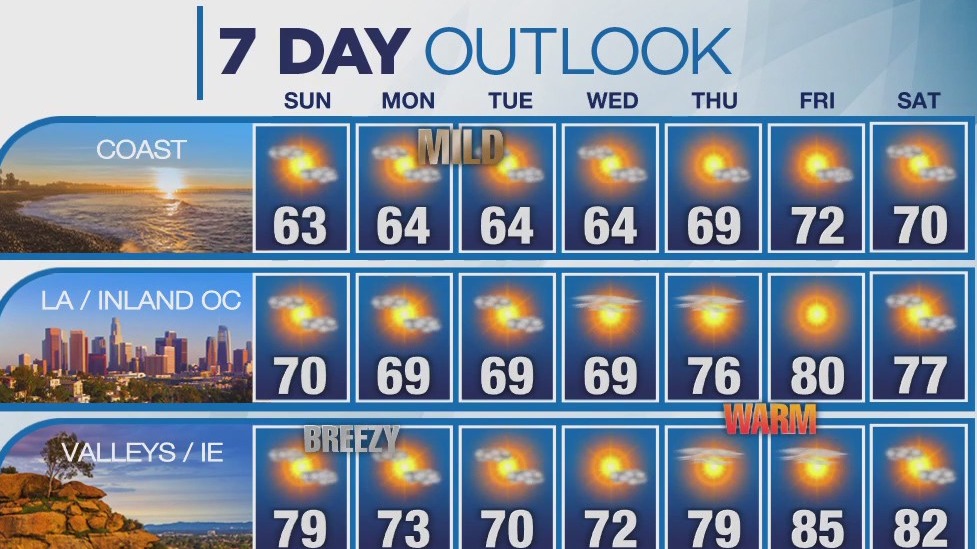 Weather Forecast for Sunday, April 16