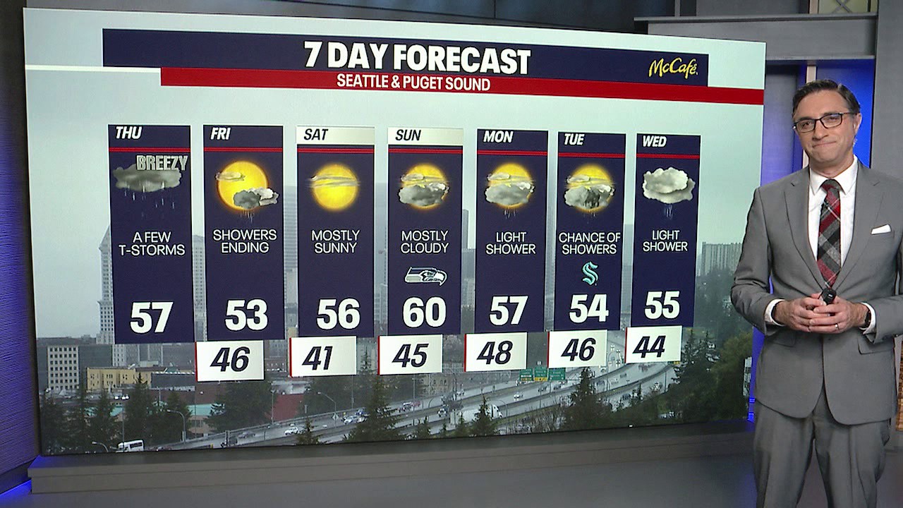 Seattle weather: more rain on the way