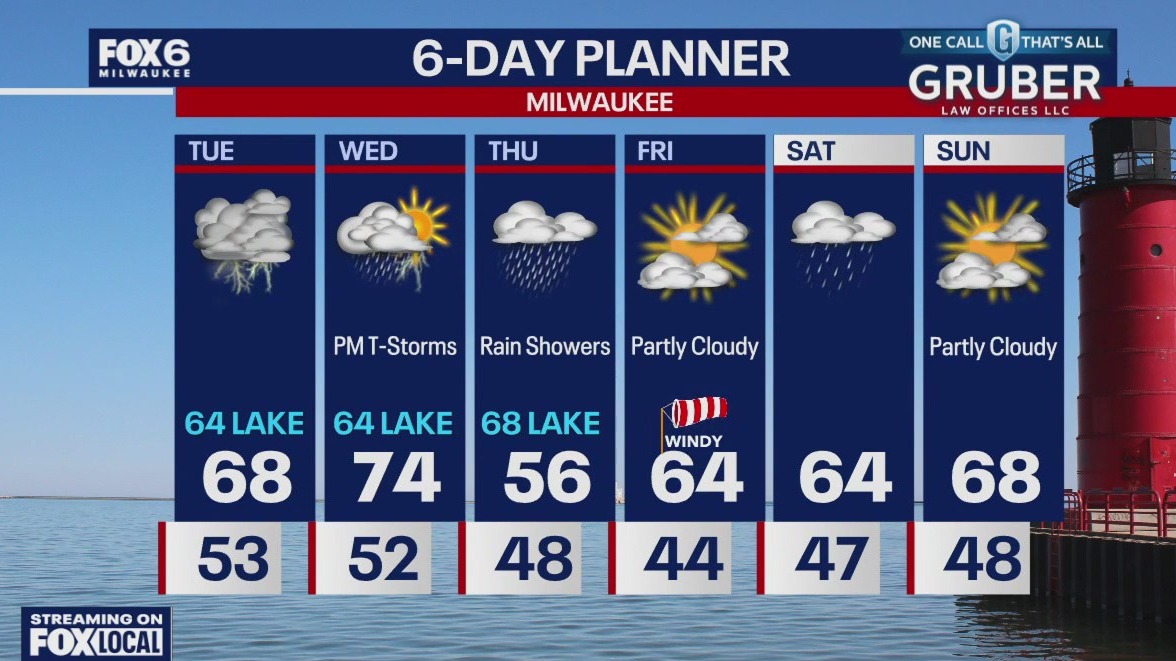 Weather webcast with Rob Haswell