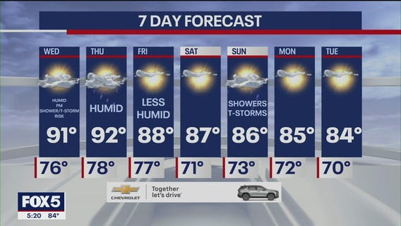 NYC weather forecast