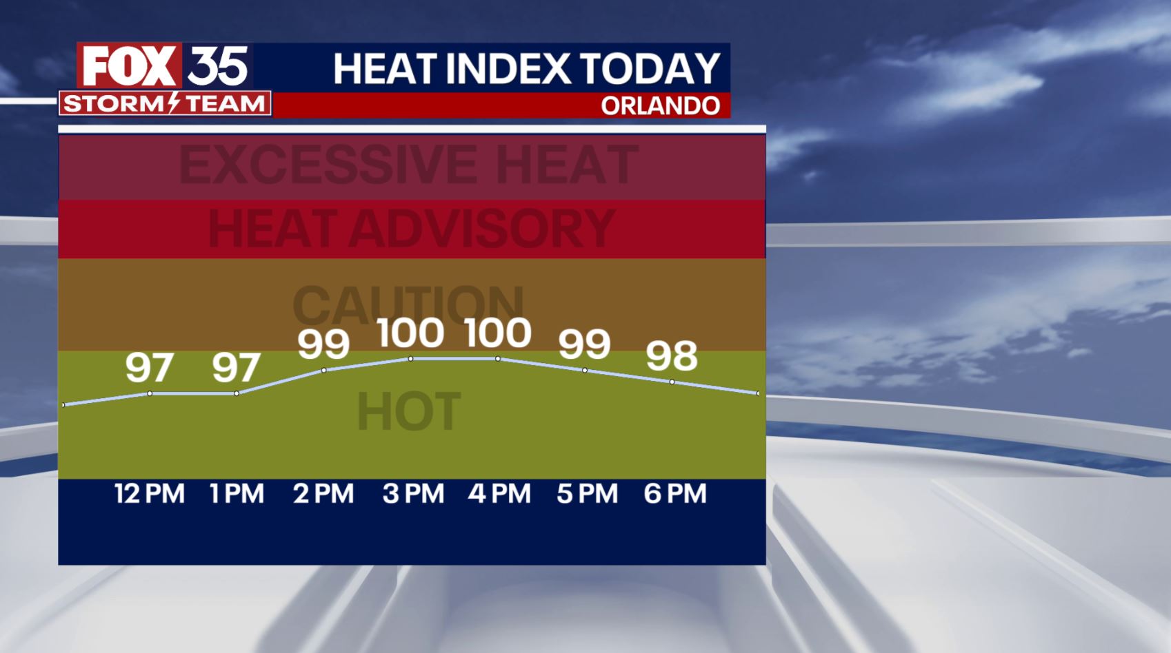 Orlando Weather Forecast: June 12, 2023