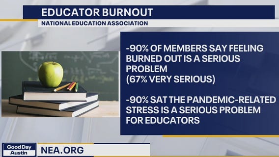 Survey shows job-related stress threatens the Texas teacher supply