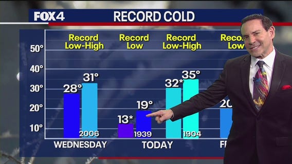 Dallas weather: Feb. 20 morning forecast
