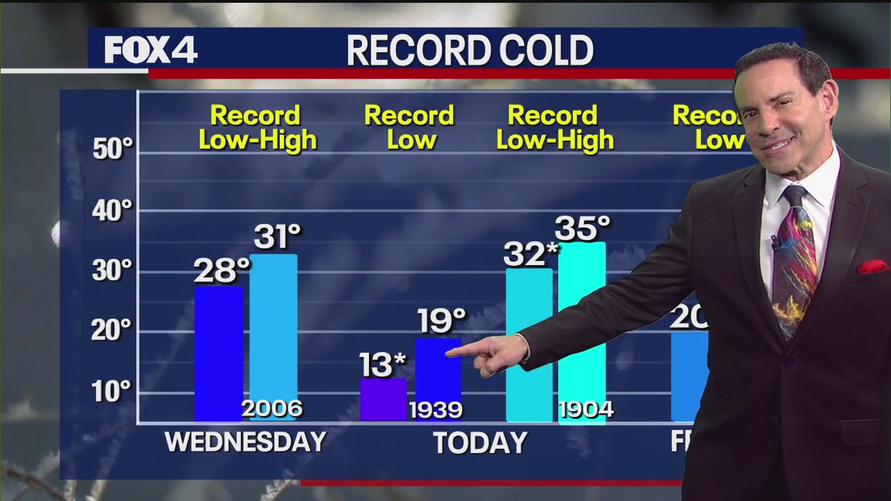 Dallas weather: Feb. 20 morning forecast