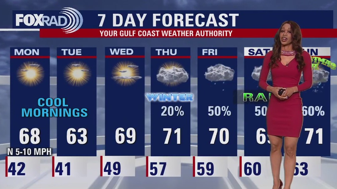 FOX 26 Houston Weather Forecast