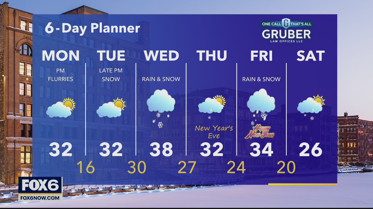 Weather webcast with Rob Haswell