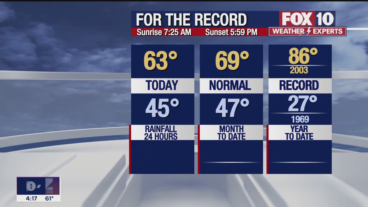 4 p.m. Weather Forecast - 1/31/23