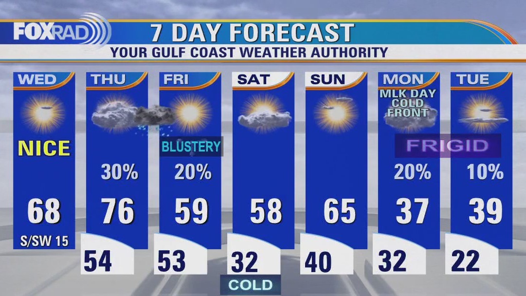 Fox 26 Houston Weather Forecast