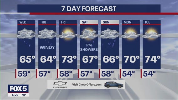 NYC weather forecast